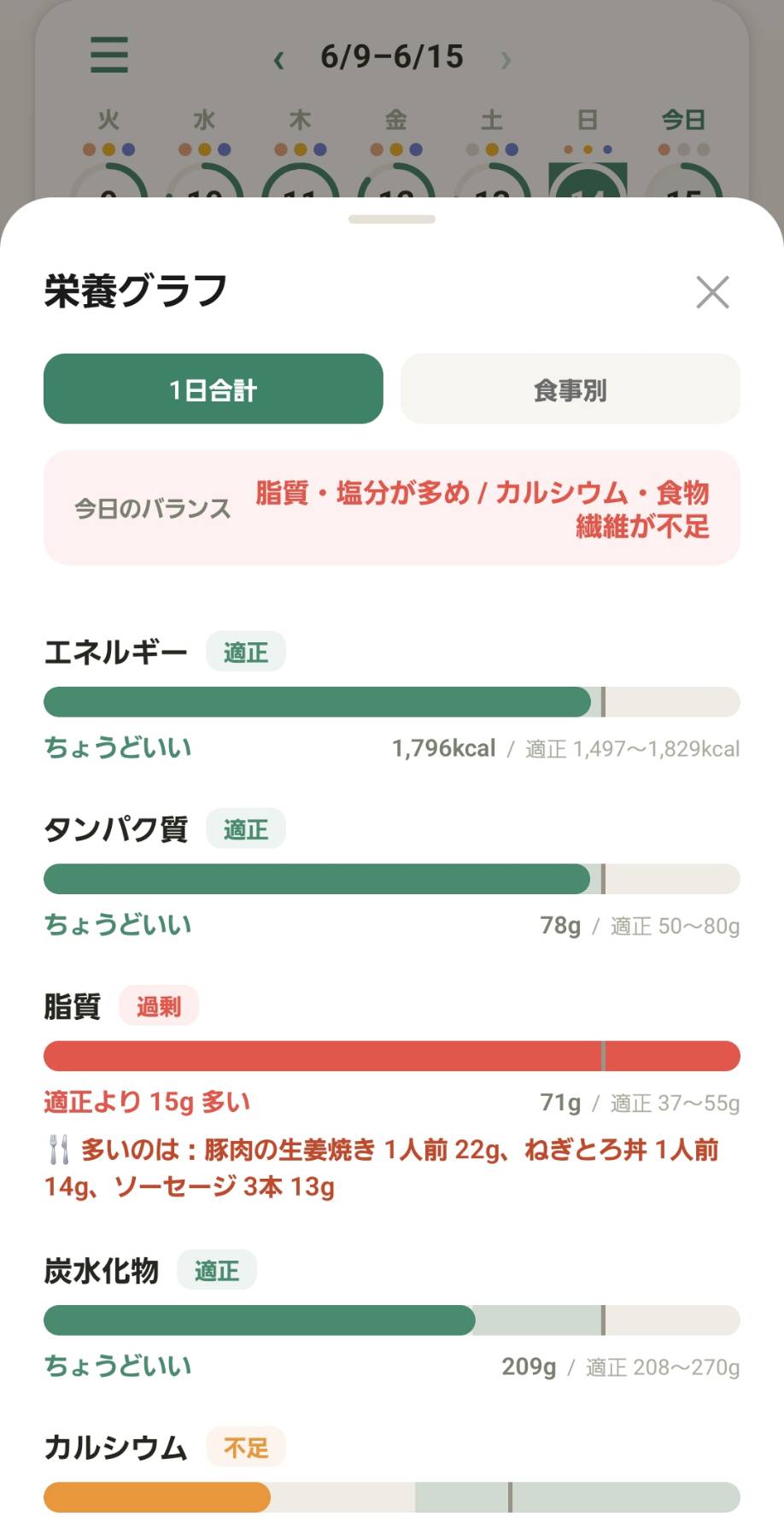 栄養グラフの画面